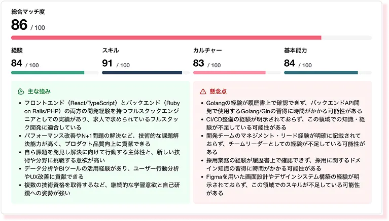 候補者マッチング結果の画像